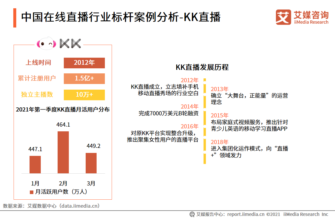 在线直播行业报告：2021年用户规模将超6亿，正能量内容受欢迎