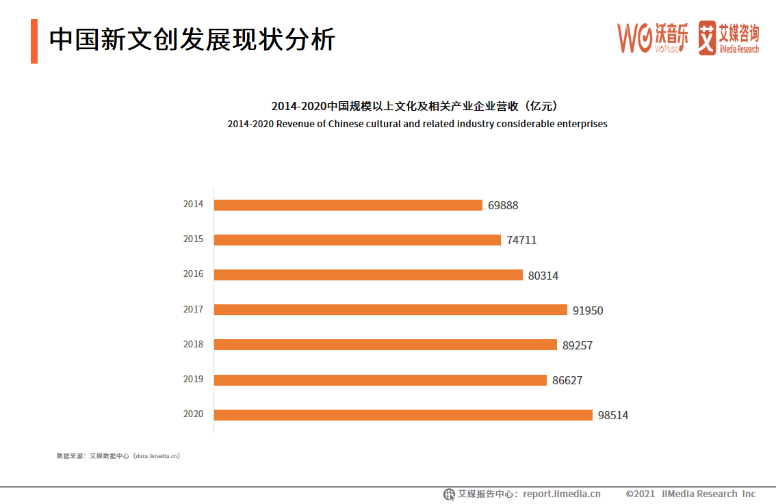 2021年5G+新文创产业研究报告：5G+直播市场规模巨大且趋向于成熟