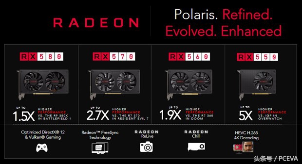 功耗无节操 非公版RX580和RX480显卡哪个更值得买？