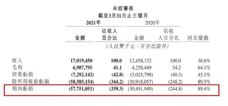 “永久清退”、“9倍赔偿”，但资本市场却不信“老铁”了？