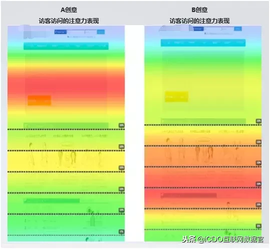 解放双手，一键分析SEM渠道投放效果