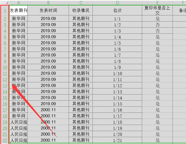 表格技巧—Excel中如何使单元格大小都统一