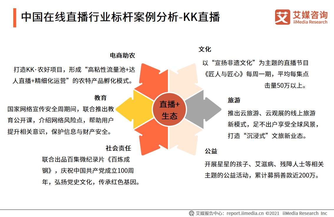 在线直播行业报告：2021年用户规模将超6亿，正能量内容受欢迎