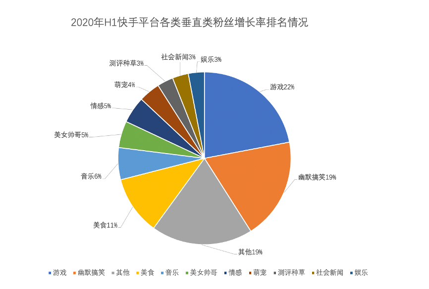 中国短视频行业发展现状分析报告