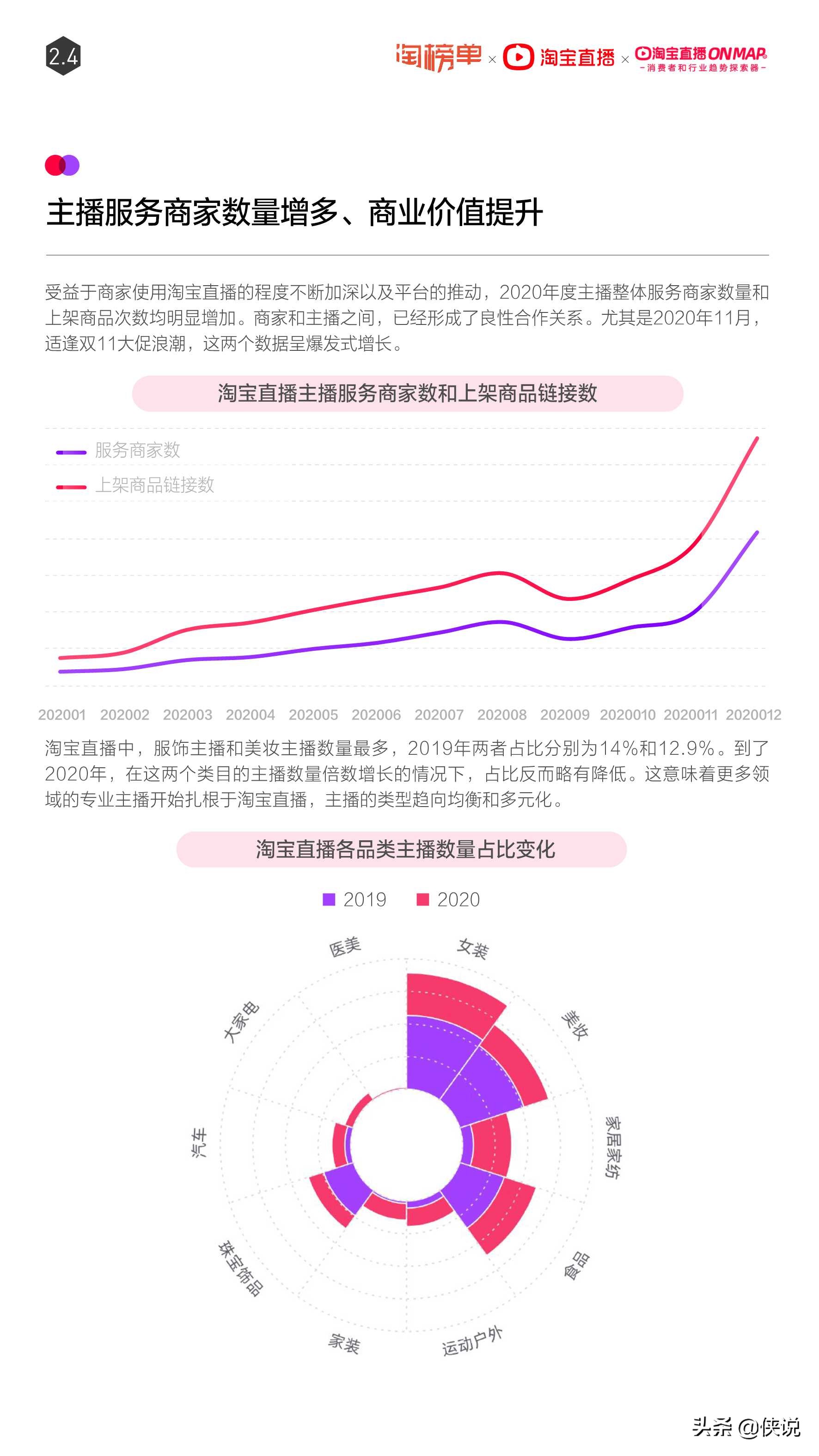 淘宝直播2021年度报告，这些品类在直播间里大爆发