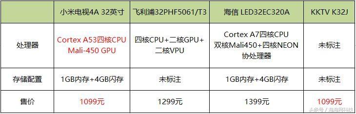 小米电视4A 32英寸评测 千元价位为什么一定要买它