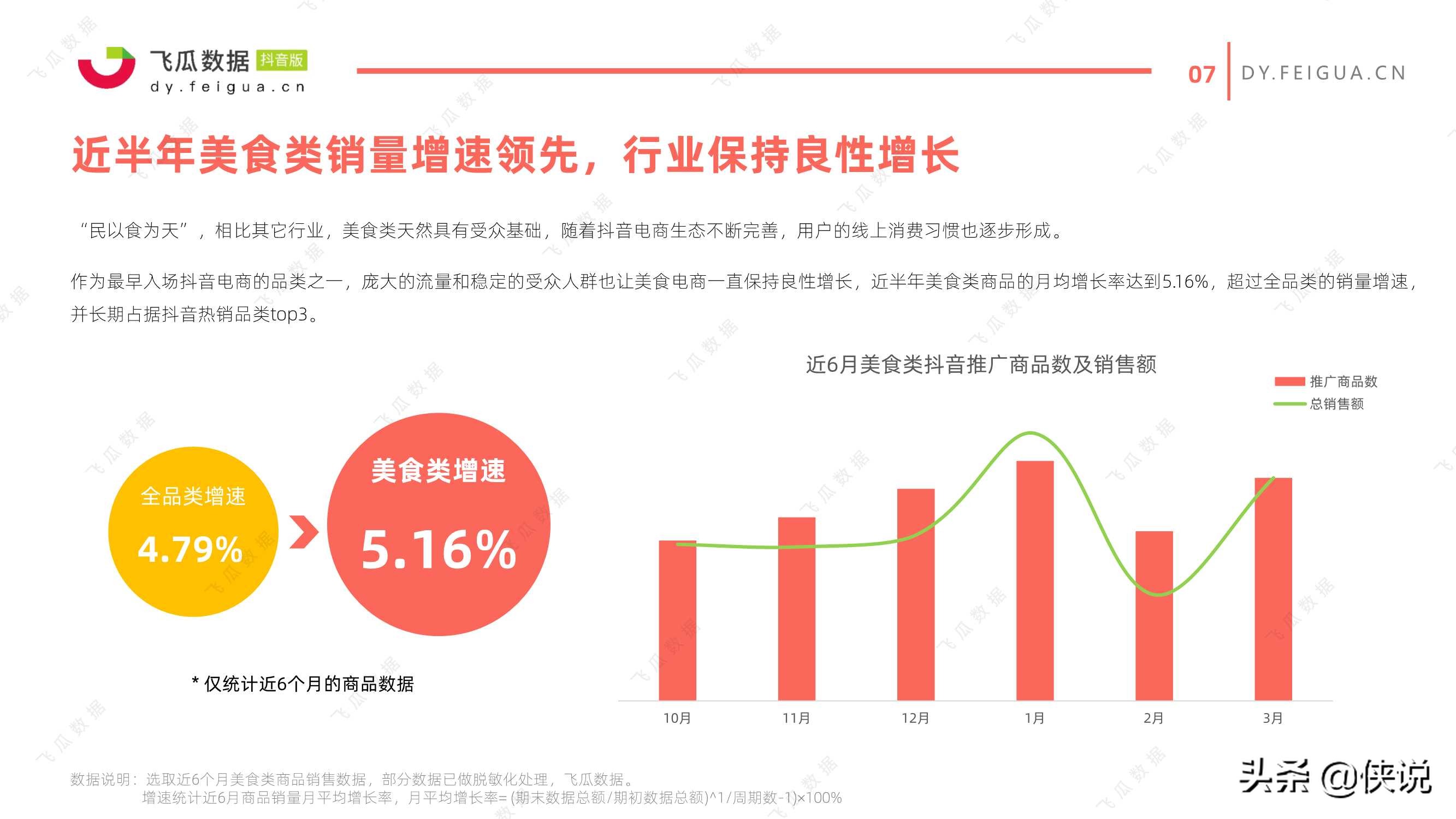 2021年美食类短视频及直播营销趋势洞察