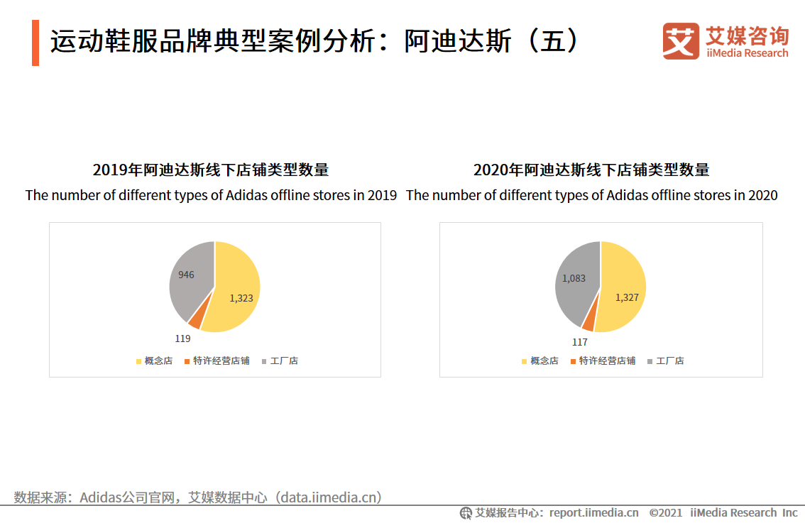 运动鞋服行业报告：2021年市场规模将达3858亿，国货品牌开始崛起