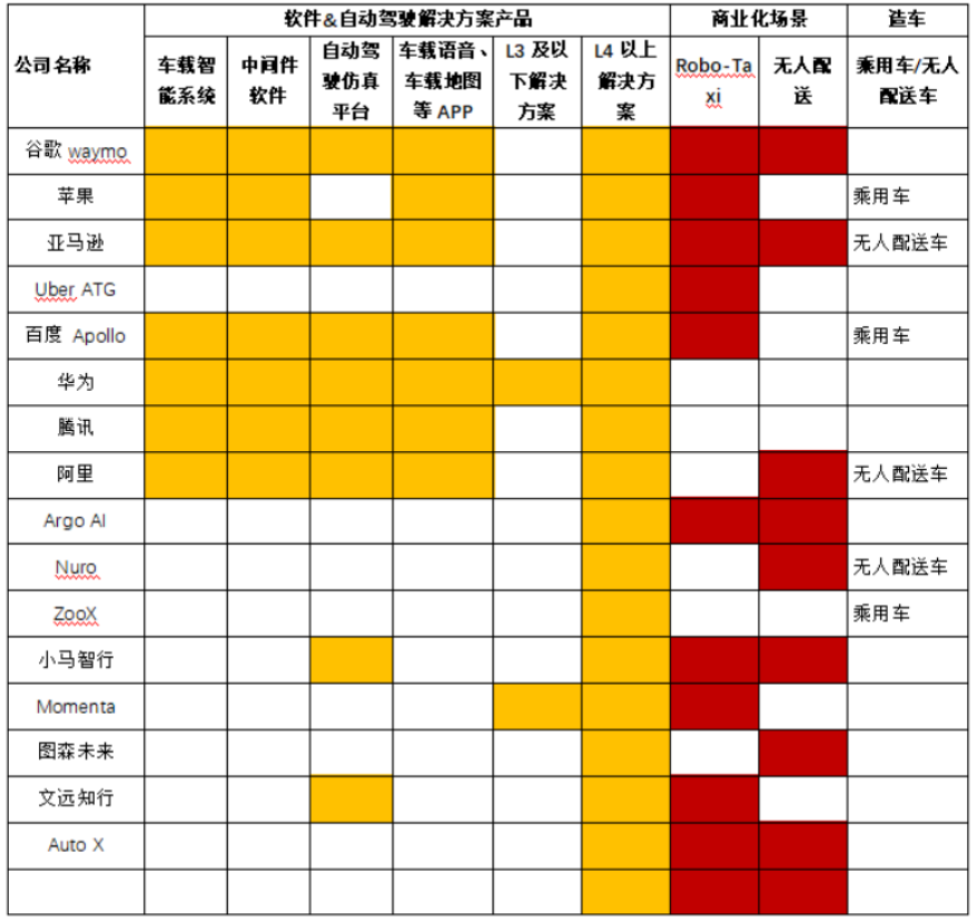 无人驾驶的冰与火