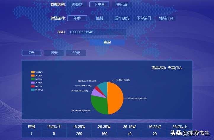 一个月成交百万的京东快车投放技巧的方法论