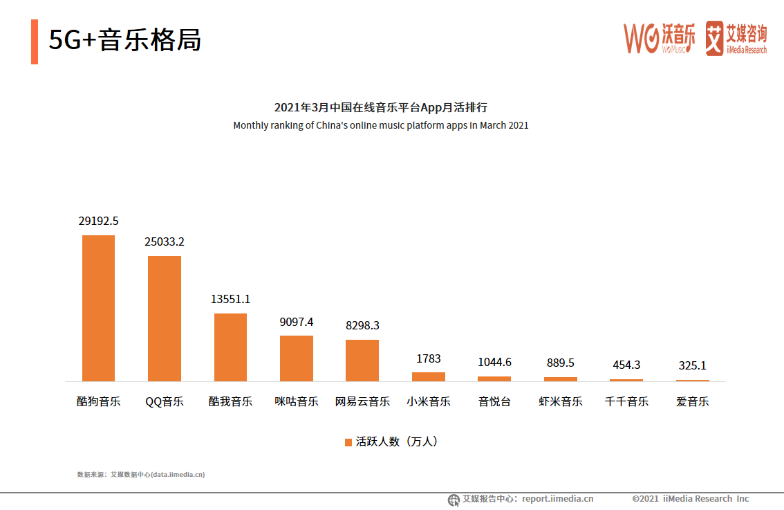 2021年5G+新文创产业研究报告：5G+直播市场规模巨大且趋向于成熟