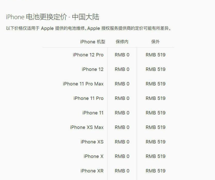 苹果官方近日公布了最新维修报价,网友发现iphone12更换一块电池竟然