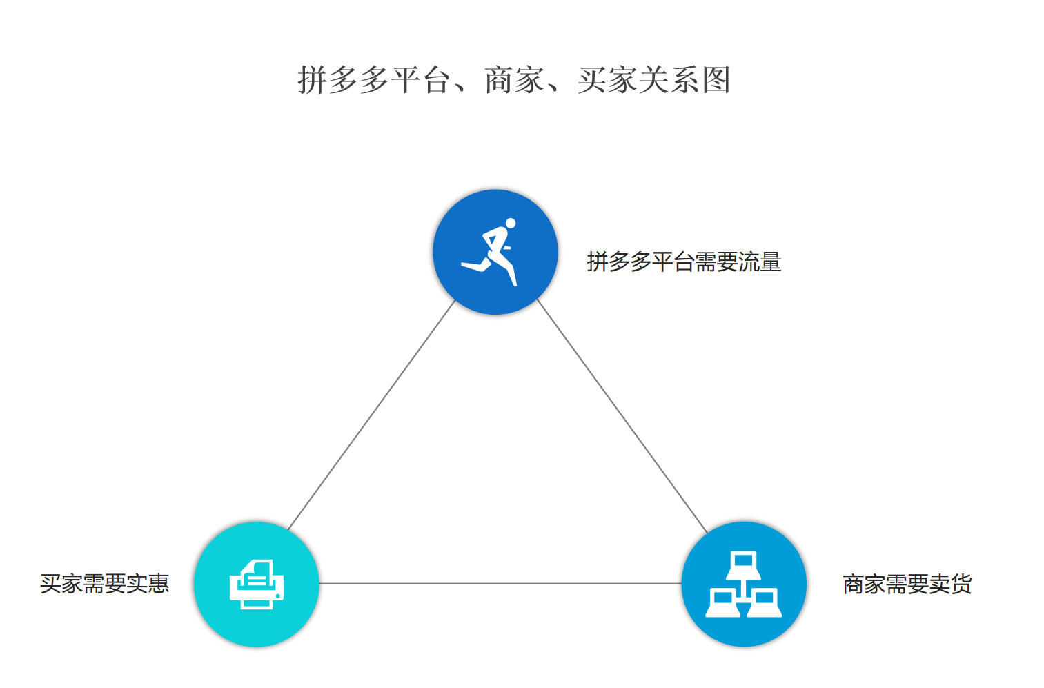 为什么拼多多上商品价格那么便宜还包邮，他们是从哪来的货源？