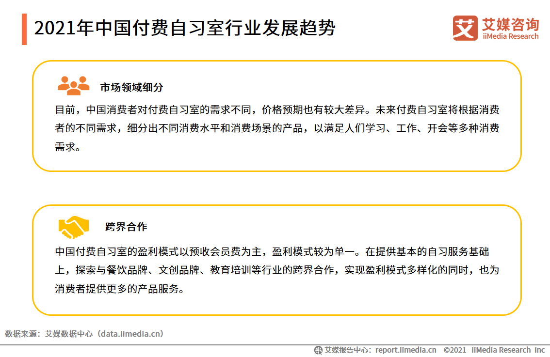 2021年用户规模将超500万人——71页干货解读付费自习室发展趋势