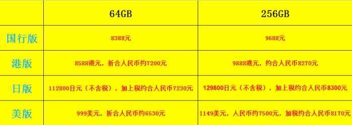 iPhoneX国行版/港版/美版的区别和不同，哪个性价比最高？