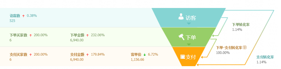 最全的淘宝店铺分析及推广计划！值得收藏