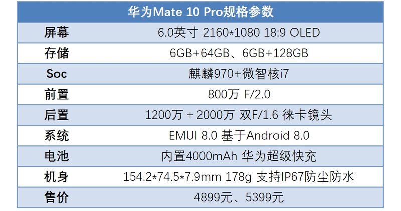 带你全面了解华为Mate 10Pro手机 华为mate10pro参数配置