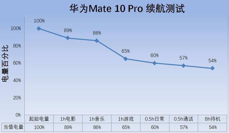 带你全面了解华为Mate 10Pro手机 华为mate10pro参数配置