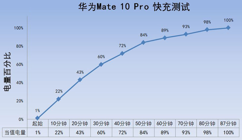 带你全面了解华为Mate 10Pro手机 华为mate10pro参数配置