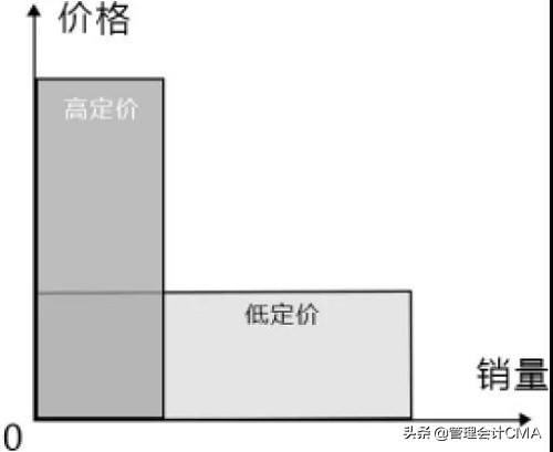 「成本分析」拼多多“1块钱商品包邮”难道商家不亏本？