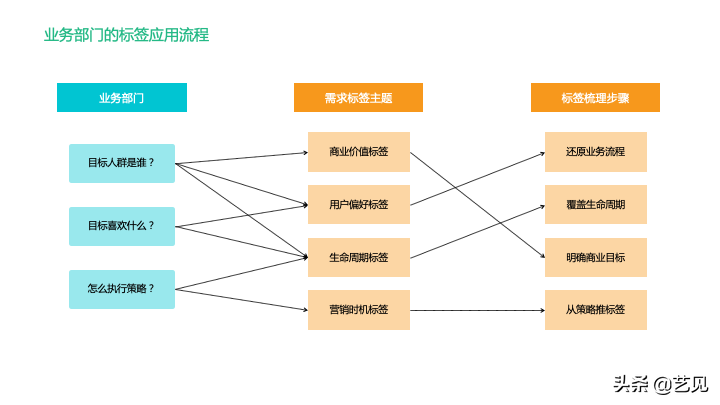 深入了解用户标签画像 用户标签体系设计思路