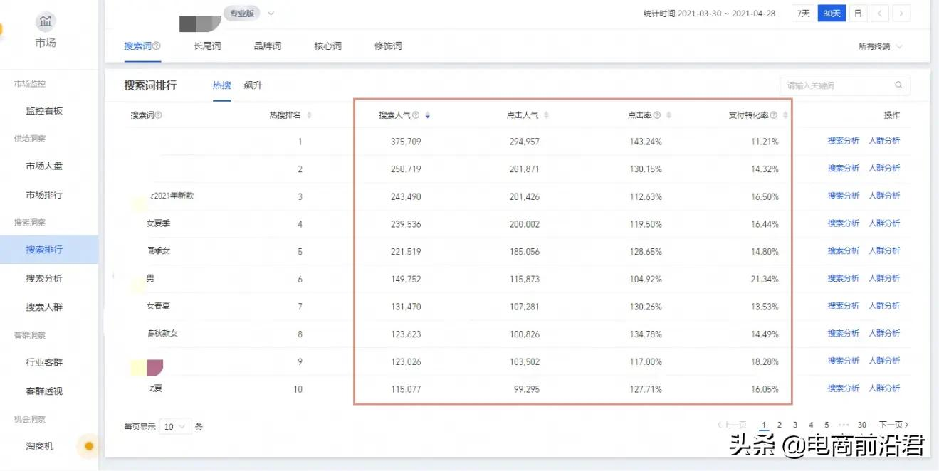 淘宝店铺如何获取免费流量？做好这七大步骤，再也不用发愁没流量