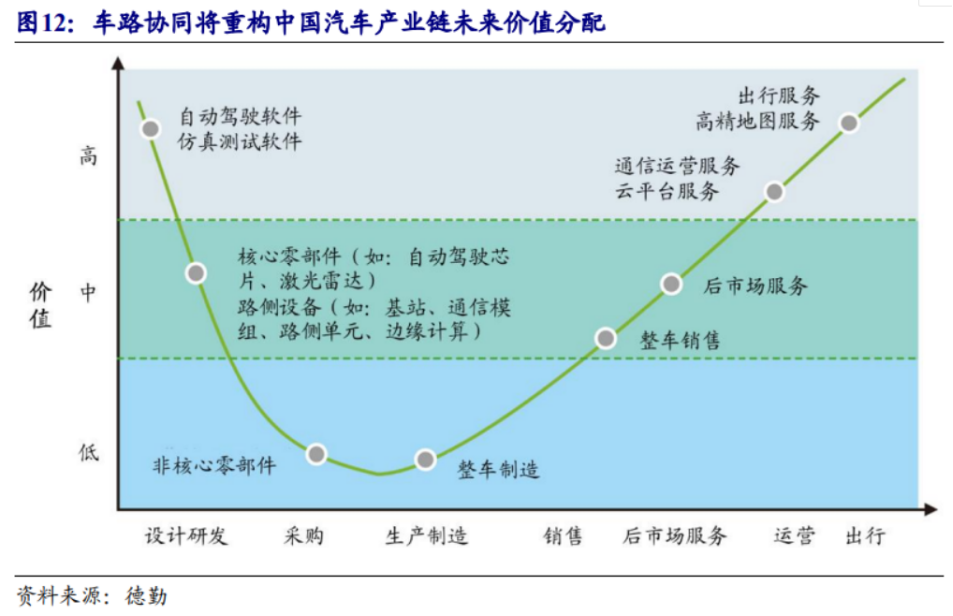 无人驾驶的冰与火