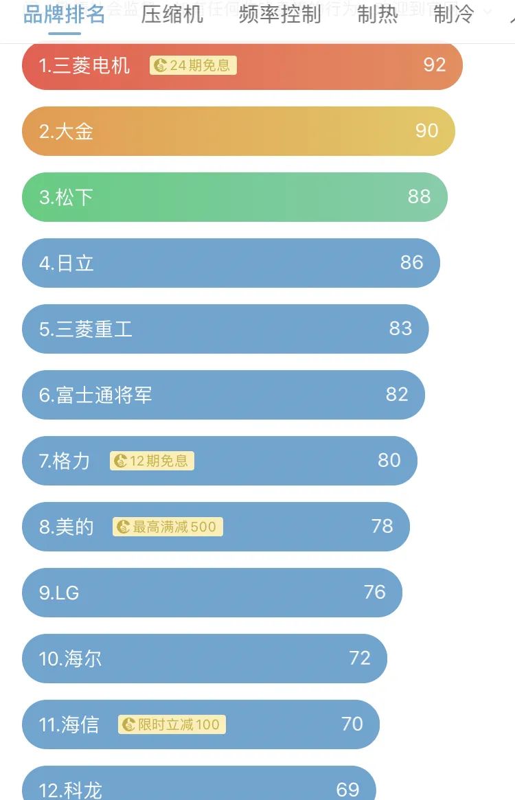 这5款高性价比家用空调，绝对是省电小能手