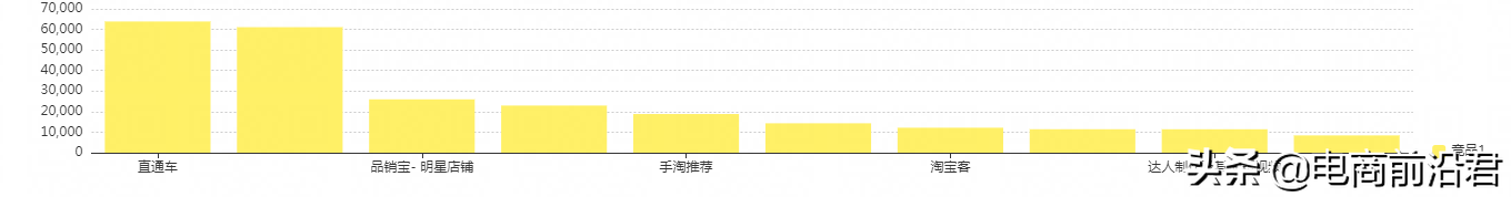 根据淘宝数据反馈，建立自己的爆款模型，低成本运营店铺核心操作