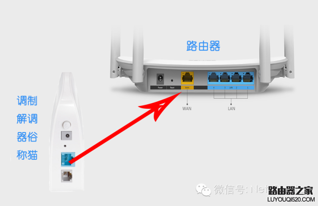 路由器设置和连接方法 电脑连接路由器怎么设置上网