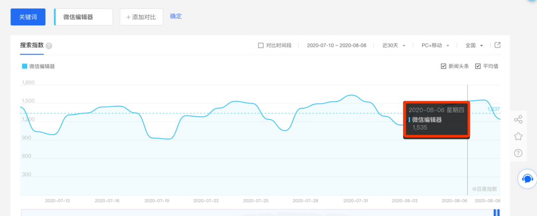 SEO增长策略和赚钱方法