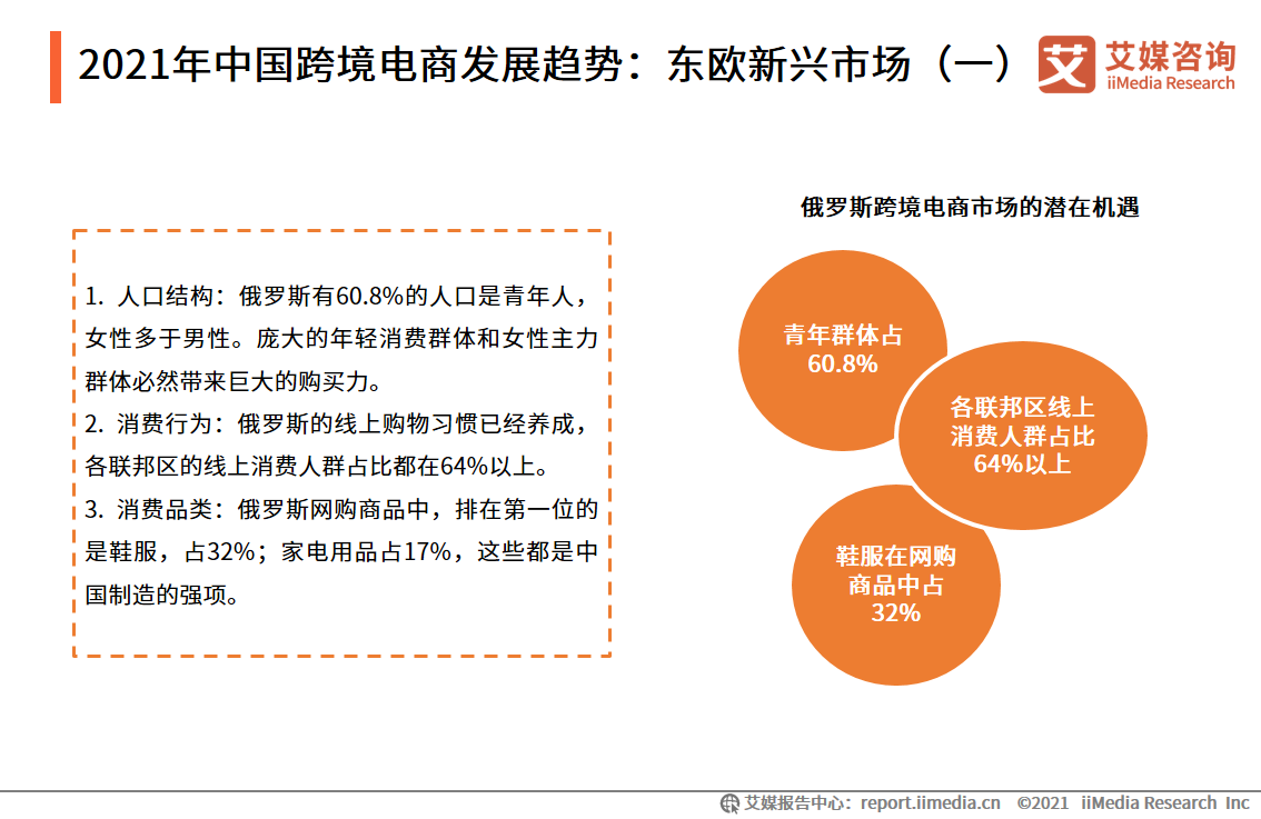 跨境电商报告：市场交易规模超10万亿，近六成用户使用频率增加