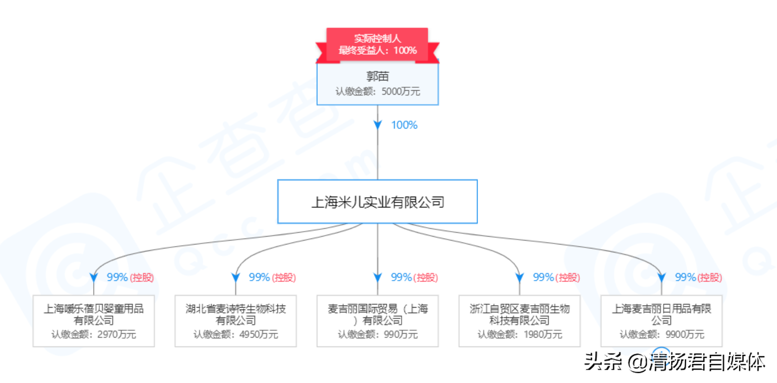 麦吉丽微商连载二：变相承认无自营工厂 探秘麦吉丽大布局