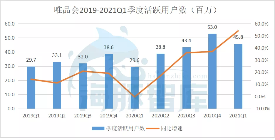 唯品会一季度财报发布，早已放出抄底信号？