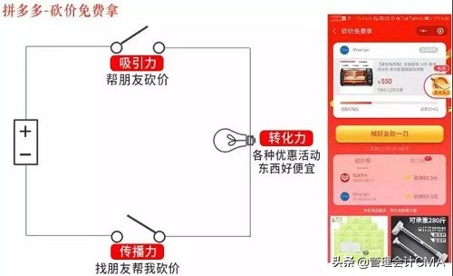 「成本分析」拼多多“1块钱商品包邮”难道商家不亏本？