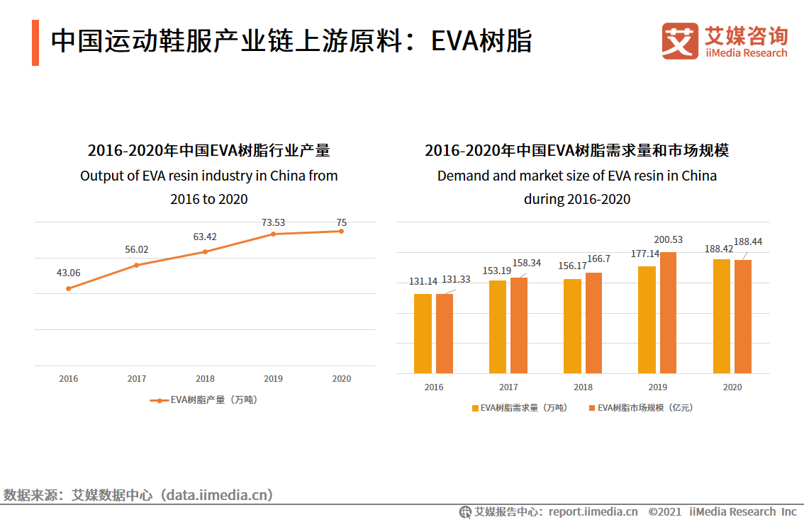 运动鞋服行业报告：2021年市场规模将达3858亿，国货品牌开始崛起