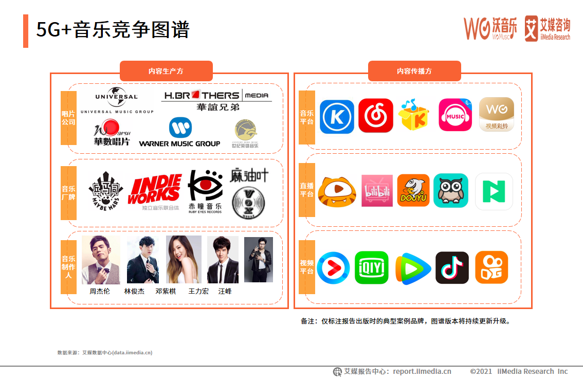 2021年5G+新文创产业研究报告：5G+直播市场规模巨大且趋向于成熟