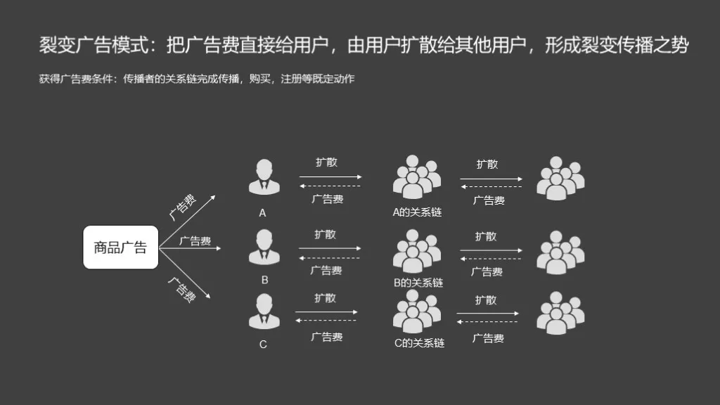 拼多多砍价免费拿的套路有多深？