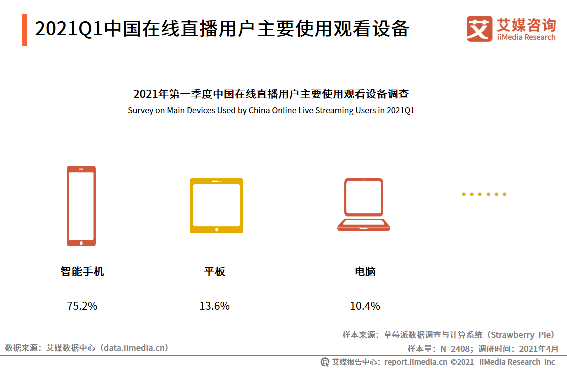 在线直播行业报告：2021年用户规模将超6亿，正能量内容受欢迎