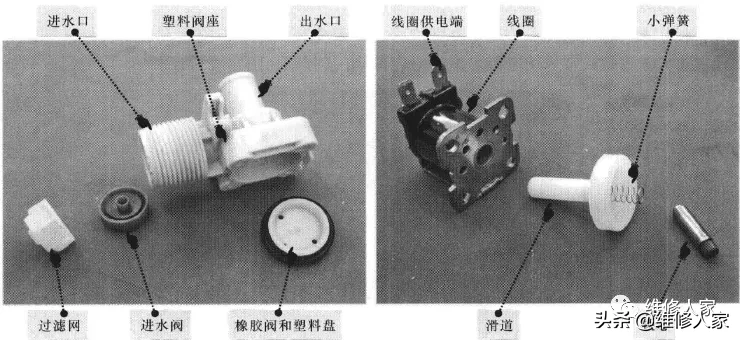 波轮式洗衣机进水电磁阀的结构原理与检修