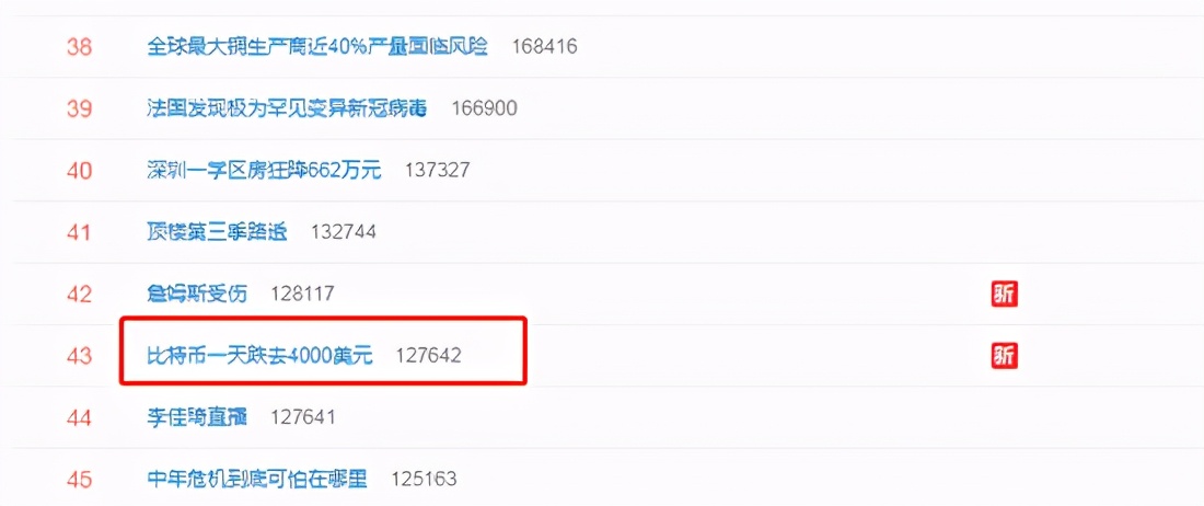 比特币一天跌去4000美元！网友：币圈也该有熔断机制