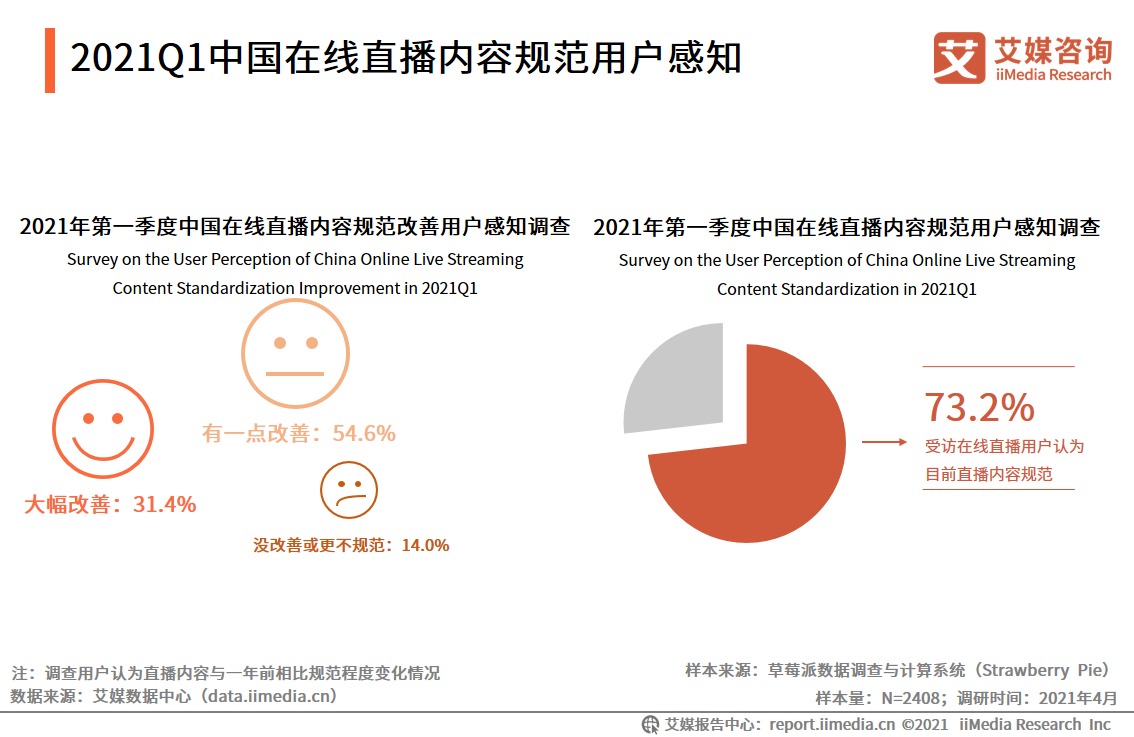 在线直播行业报告：2021年用户规模将超6亿，正能量内容受欢迎