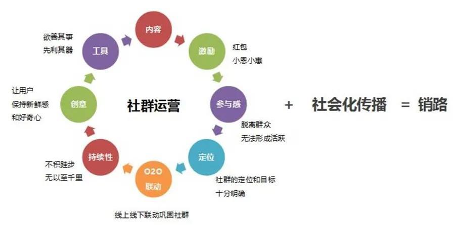 小程序上线初期运营策略：如何快速引流、积累私域用户？