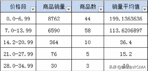 「成本分析」拼多多“1块钱商品包邮”难道商家不亏本？