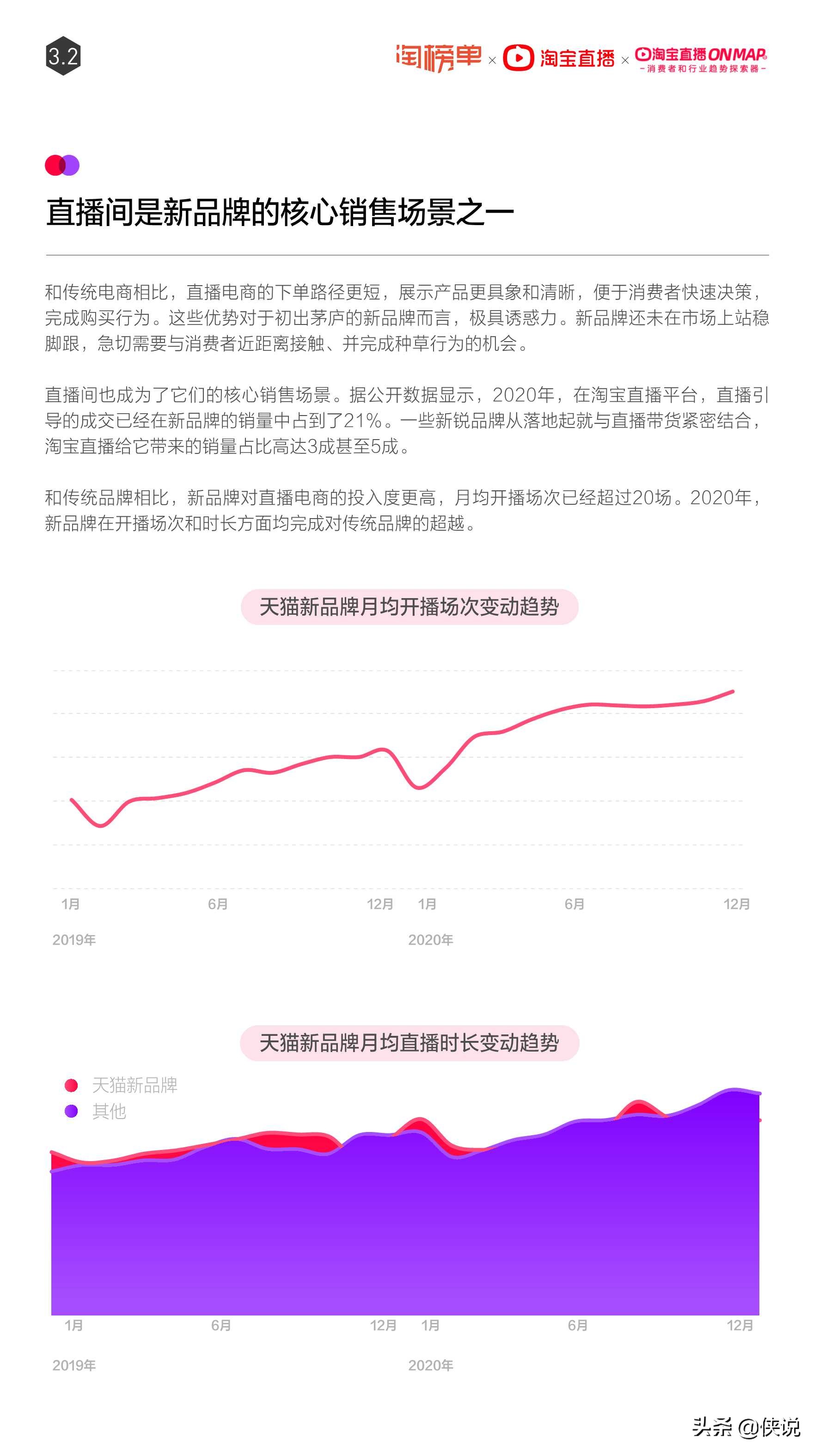 淘宝直播年度报告：2020年直播超10万场 主播数量增长661%