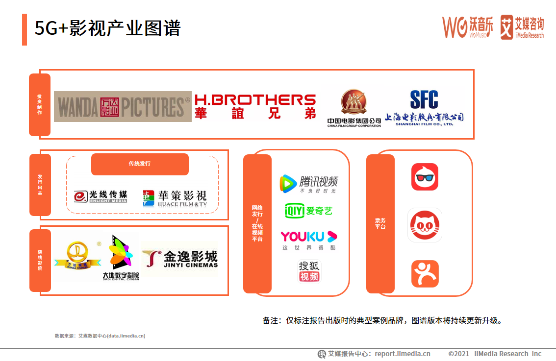 2021年5G+新文创产业研究报告：5G+直播市场规模巨大且趋向于成熟