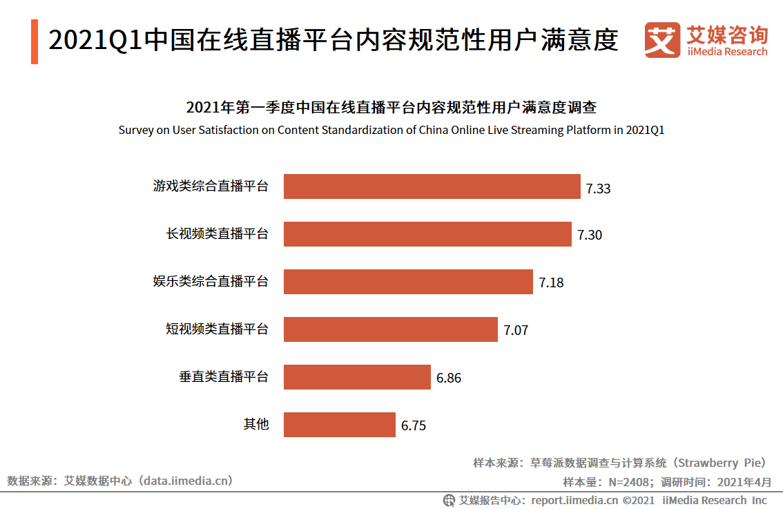 在线直播行业报告：2021年用户规模将超6亿，正能量内容受欢迎