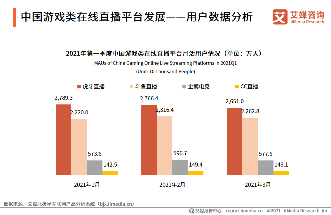 在线直播行业报告：2021年用户规模将超6亿，正能量内容受欢迎