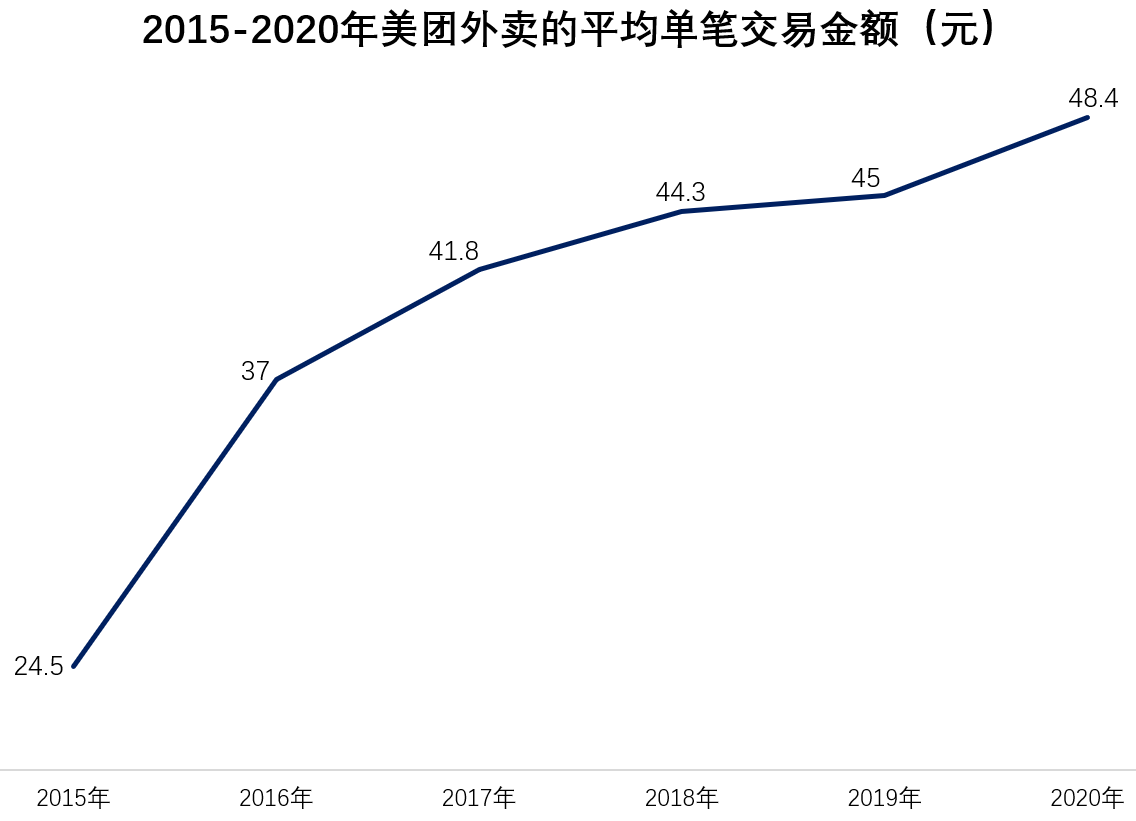 美团外卖“买不起”社保？