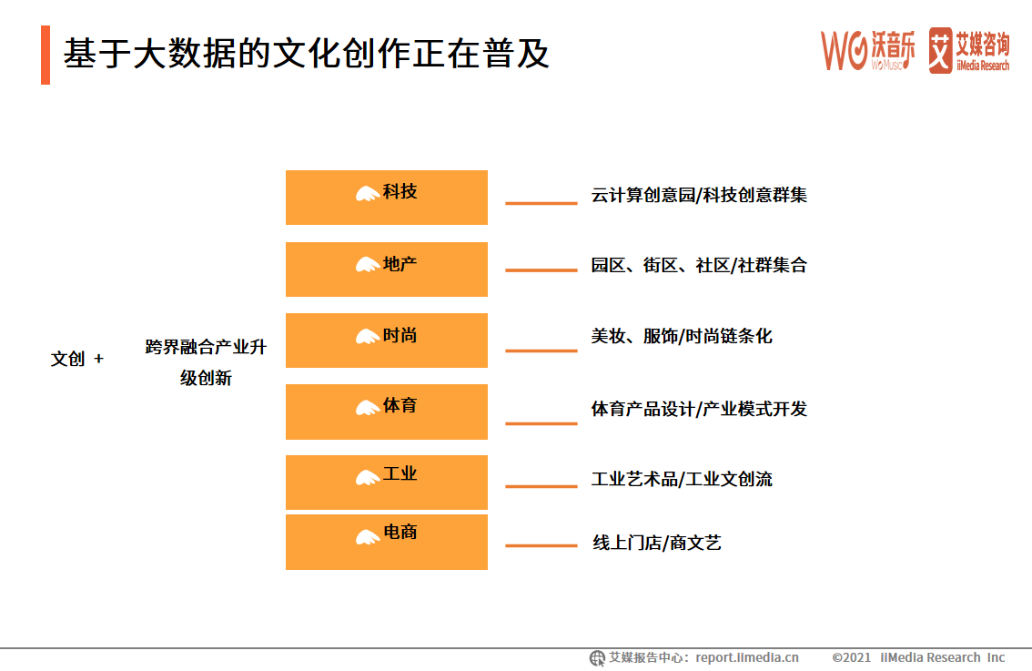 2021年5G+新文创产业研究报告：5G+直播市场规模巨大且趋向于成熟